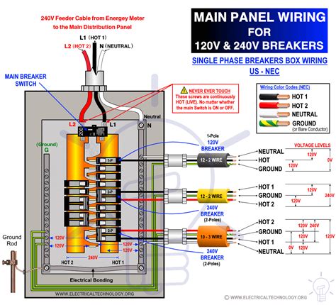 wiring a 240v outlet box